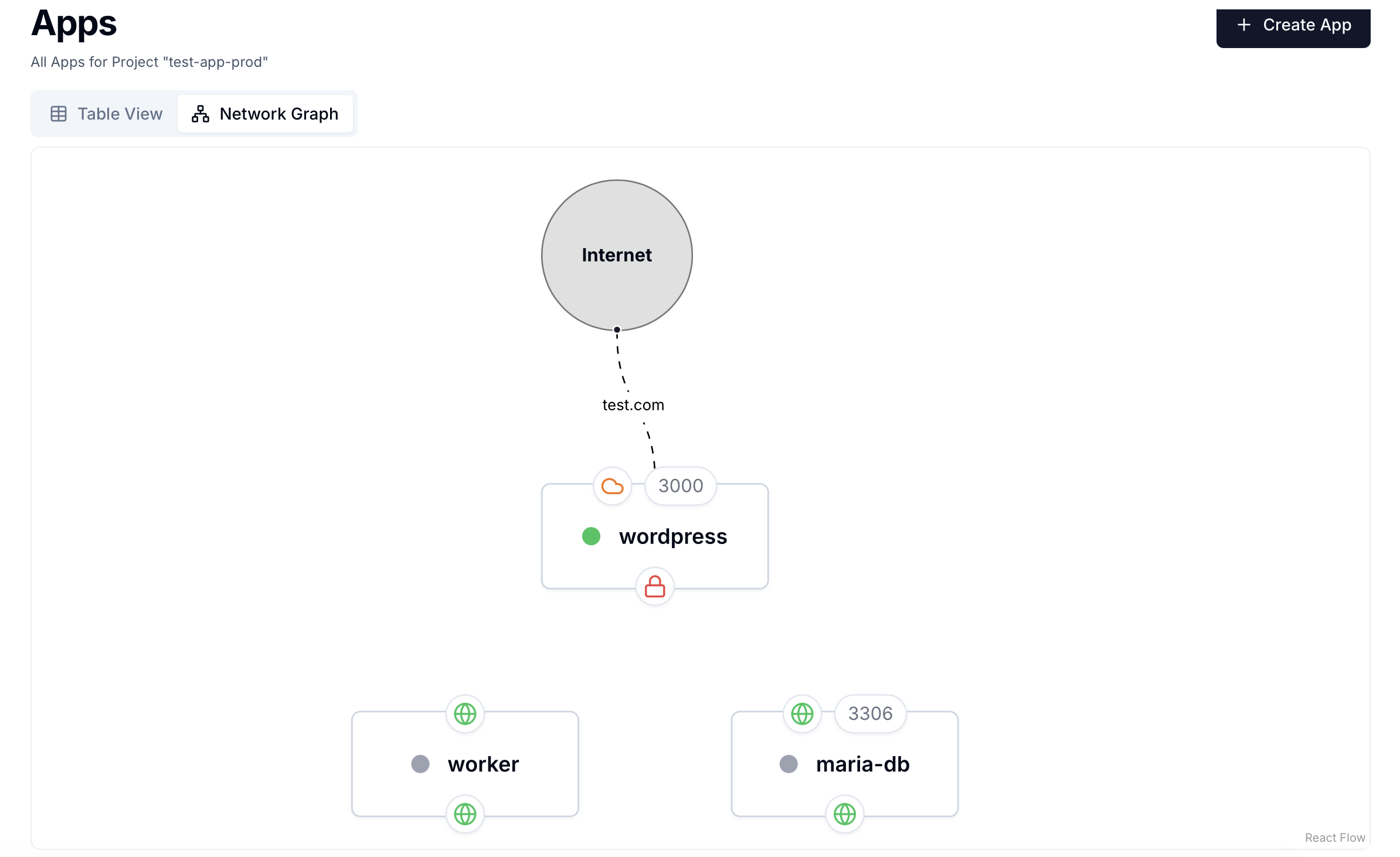 Project Network Graph